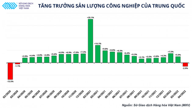 1-2 tuần tới là giai đoạn bước ngoặt với thị trường đồng - Ảnh 2.