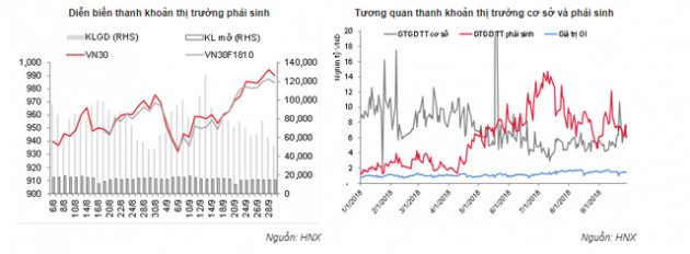 1 năm có thể là khoảng thời gian quá ngắn với TTCK Việt Nam để FTSE nâng hạng - Ảnh 4.