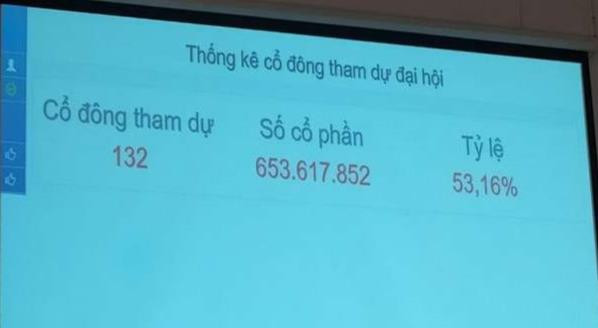 1 thành viên HĐQT Eximbank: Đã có nhóm cổ đông mới thay thế SMBC - Ảnh 1.