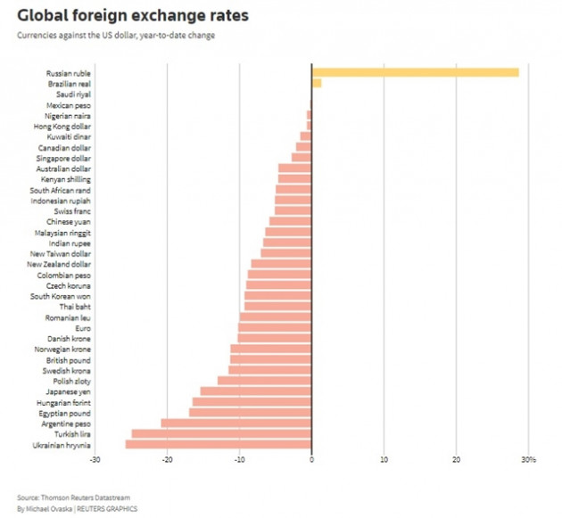 10 điểm đáng chú ý khi đồng USD tăng giá