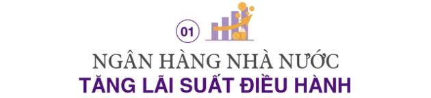 10 điểm nhấn ngành ngân hàng năm 2022