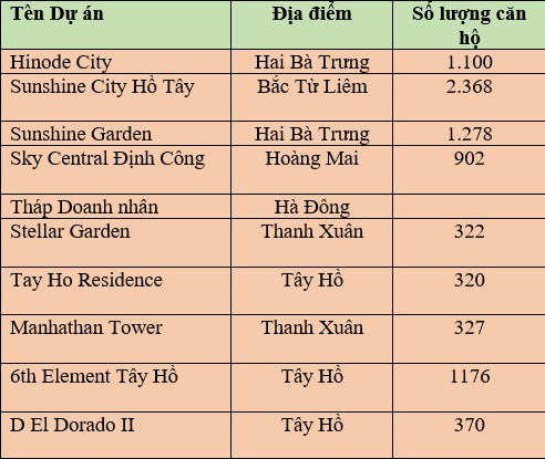 10 dự án chung cư sắp bàn giao nhà tại Hà Nội - Ảnh 1.