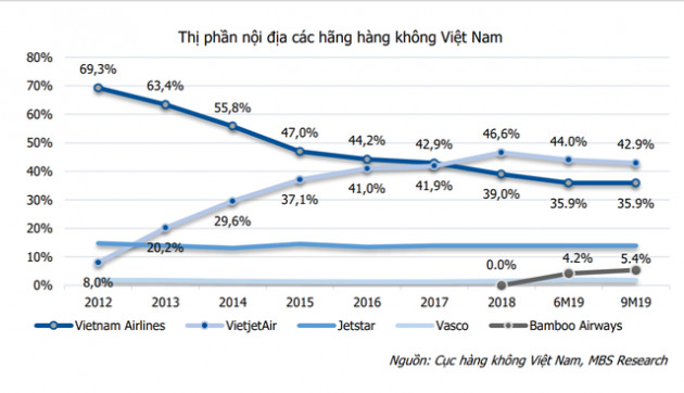  10 năm ấn tượng của Vietjet Air: Mô hình hàng không giá rẻ, chiến lược “bikini airlines” và nữ tỷ phú đô la duy nhất của Việt Nam - Ảnh 2.