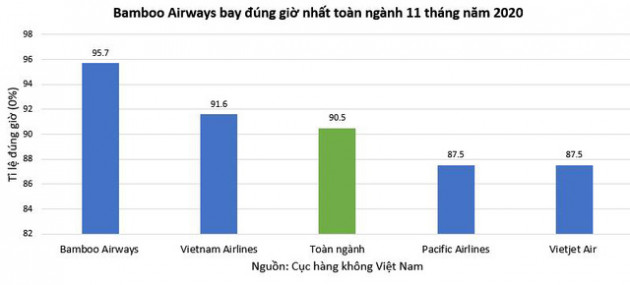  10 năm ấn tượng của Vietjet Air: Mô hình hàng không giá rẻ, chiến lược “bikini airlines” và nữ tỷ phú đô la duy nhất của Việt Nam - Ảnh 6.