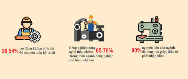 10 năm tái cơ cấu ngành Công Thương: Còn đó những thách thức cho giai đoạn 2021-2030 - Ảnh 1.