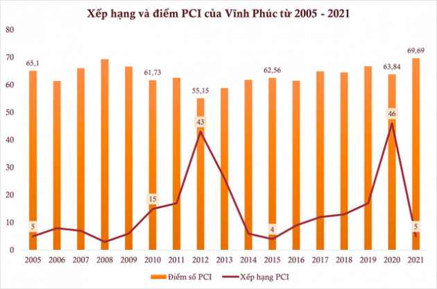 10 năm thụt lùi và sự trở lại ngoạn mục của địa phương được các “ông lớn” Honda, Toyota… chọn làm điểm đến - Ảnh 3.