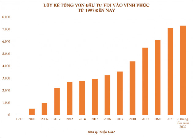 10 năm thụt lùi và sự trở lại ngoạn mục của địa phương được các “ông lớn” Honda, Toyota… chọn làm điểm đến - Ảnh 6.