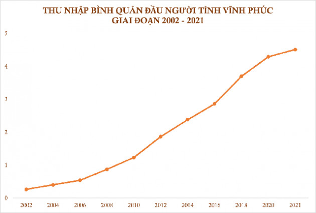 10 năm thụt lùi và sự trở lại ngoạn mục của địa phương được các “ông lớn” Honda, Toyota… chọn làm điểm đến - Ảnh 10.