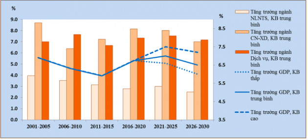 10 năm tới, kinh tế Việt Nam sẽ như thế nào? - Ảnh 1.
