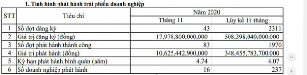 10 sự kiện chứng khoán nổi bật năm 2020: Những kỷ lục được thiết lập, Vn-Index phục hồi ngoạn mục - Ảnh 3.