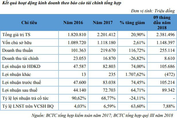 100 triệu cổ phiếu của Sonadezi Châu Đức sẽ gia nhập HoSE vào 15/1 tới đây - Ảnh 1.