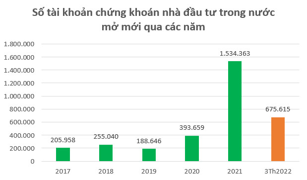 100.000 tỷ của nhà đầu tư nằm chờ tại các Công ty chứng khoán vào cuối quý 1 - Ảnh 1.