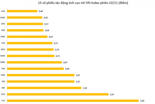 111 mã giảm sàn trên sàn HoSE: Thị trường giảm 5 điểm mà cứ ngỡ như 50 điểm - Ảnh 2.