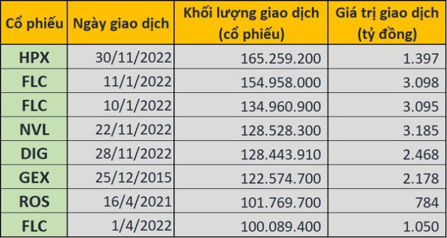 12 năm thăng trầm trên sàn chứng khoán của FLC: Lọt rổ hàng loạt quỹ đầu tư, vua thanh khoản cho đến hủy niêm yết - Ảnh 5.