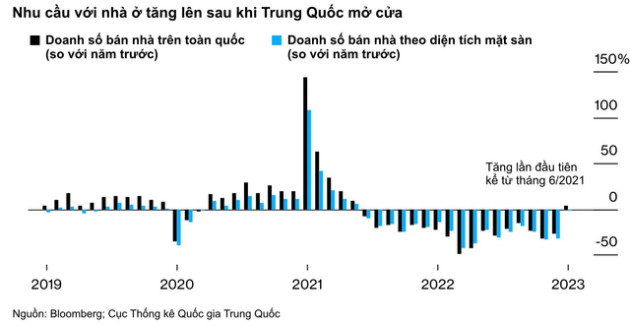 1,4 tỷ dân Trung Quốc đã vung tiền trở lại: Họ đang chi tiêu như thế nào, có thể vực dậy nền kinh tế toàn cầu hay không? - Ảnh 3.