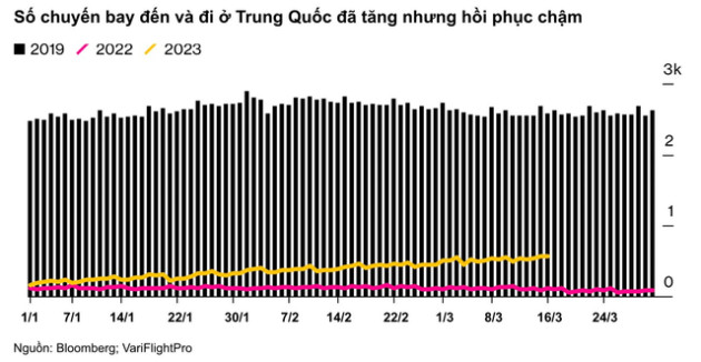 1,4 tỷ dân Trung Quốc đã vung tiền trở lại: Họ đang chi tiêu như thế nào, có thể vực dậy nền kinh tế toàn cầu hay không? - Ảnh 4.