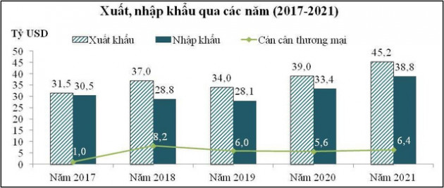 Năm 2021, 14/15 chỉ tiêu Quốc gia của tỉnh này nằm trong top 10, thu nhập bình quân đầu người xếp thứ 5 cả nước - Ảnh 1.