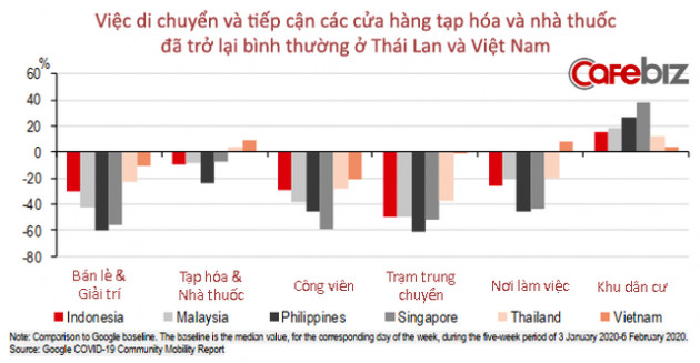  15 biểu đồ lý giải vì sao Việt Nam là ứng viên sáng giá Top đầu cho ‘bong bóng du lịch’! - Ảnh 10.