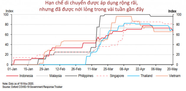  15 biểu đồ lý giải vì sao Việt Nam là ứng viên sáng giá Top đầu cho ‘bong bóng du lịch’! - Ảnh 5.