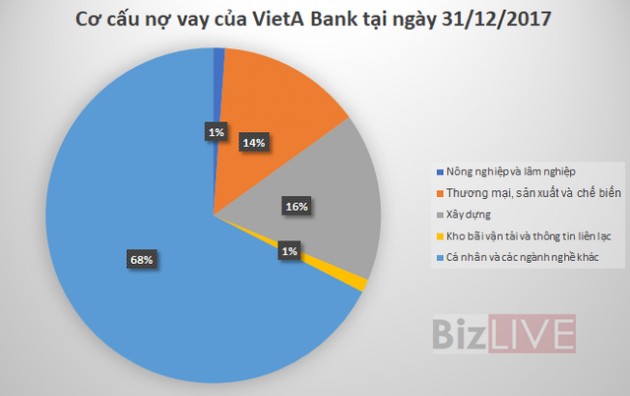 15 ngân hàng đang cho vay kinh doanh bất động sản hơn 160 nghìn tỷ đồng - Ảnh 1.