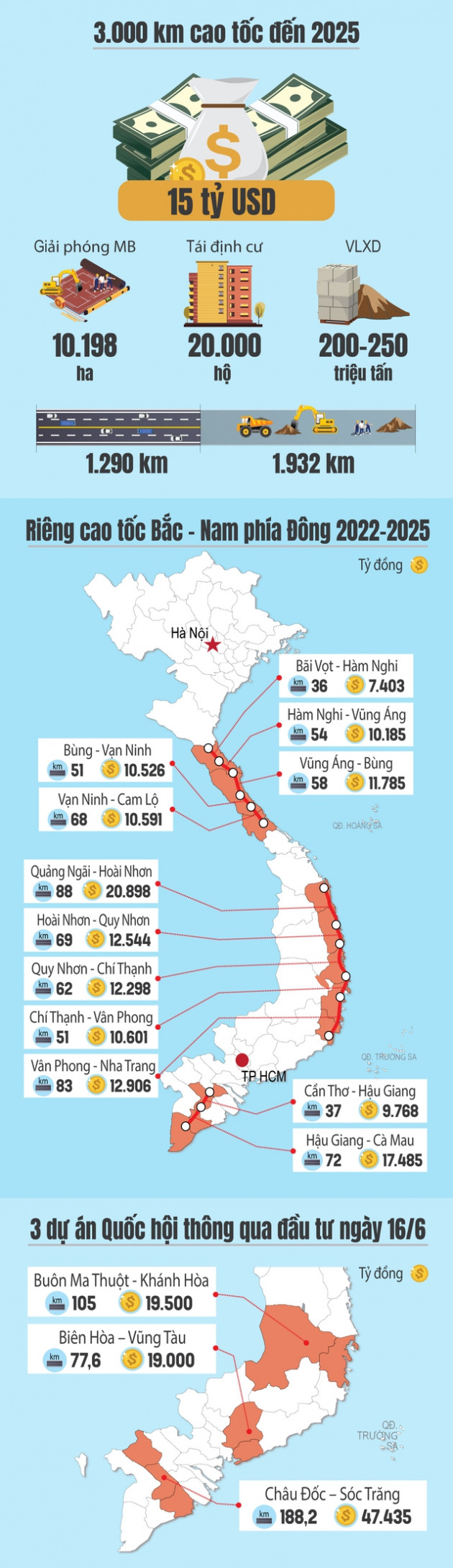 15 tuyến cao tốc sắp triển khai trên cả nước giúp nâng tầm 'bộ mặt' giao thông Việt Nam