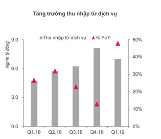 17 ngân hàng niêm yết đạt lãi ròng hơn 20.600 tỷ đồng trong quý 1/2019 - Ảnh 2.