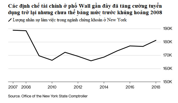 18.000 nhân viên vừa bị sa thải của Deutsche Bank giờ đi đâu về đâu? - Ảnh 1.