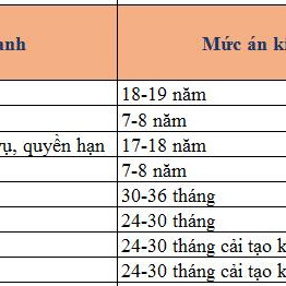 19/6 phúc thẩm vụ góp vốn 800 tỷ tại OceanBank, 7/7 bị cáo kháng cáo