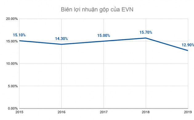 Nhìn lại 2 năm bùng nổ điện tái tạo: Nhà đầu tư vẫn muốn thêm ưu đãi - Ảnh 2.