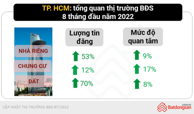 2 năm quần bất động sản miền Bắc khiến giá bị đẩy lên cao, hiện nhà đầu tư đổ về vùng trũng này - Ảnh 1.