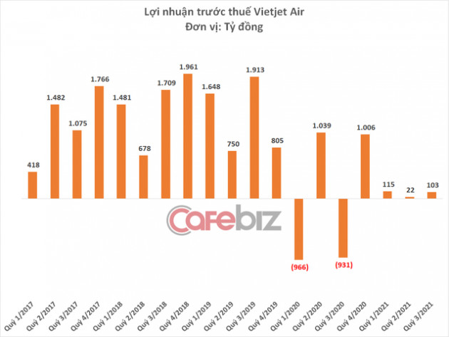  2021 - Chuyến bay đặc biệt của nữ tướng Nguyễn Thị Phương Thảo: Đưa Vietjet Air vượt bão Covid, ký loạt hợp đồng tỷ đô, lập thành tựu vang danh thế giới - Ảnh 3.