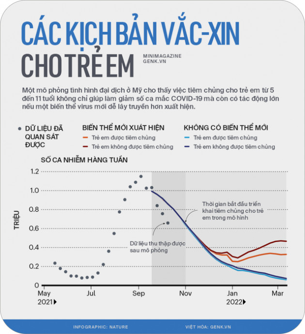  2021 là năm của vắc-xin: 9 tỷ mũi tiêm đã tránh cho nhân loại một thảm kịch lặp lại - Ảnh 13.