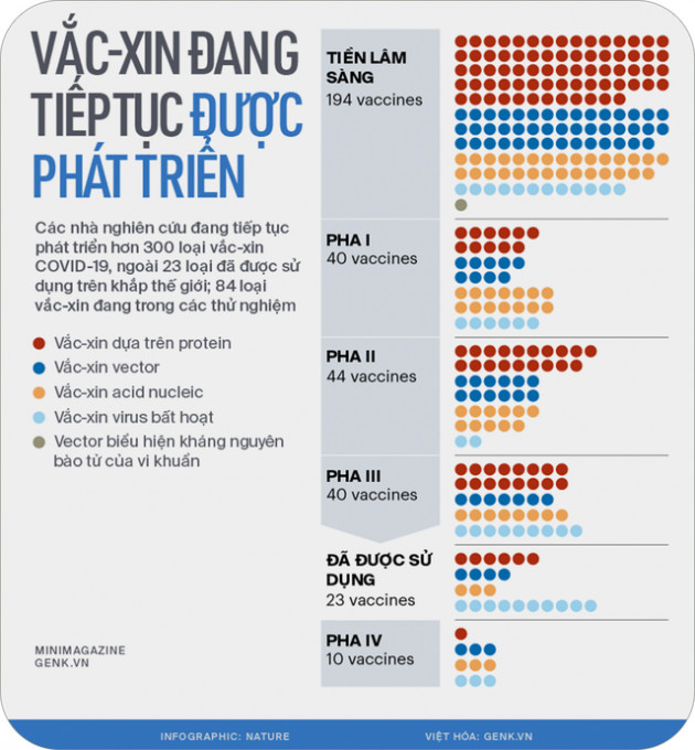  2021 là năm của vắc-xin: 9 tỷ mũi tiêm đã tránh cho nhân loại một thảm kịch lặp lại - Ảnh 15.