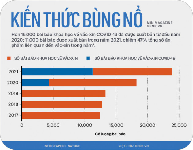  2021 là năm của vắc-xin: 9 tỷ mũi tiêm đã tránh cho nhân loại một thảm kịch lặp lại - Ảnh 16.