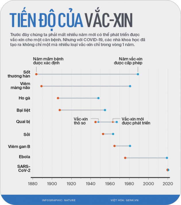  2021 là năm của vắc-xin: 9 tỷ mũi tiêm đã tránh cho nhân loại một thảm kịch lặp lại - Ảnh 2.