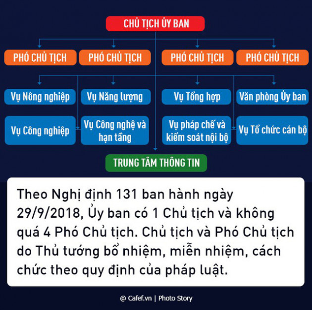 2,3 triệu tỷ đồng tài sản nhà nước do những ai tay hòm chìa khoá? - Ảnh 1.