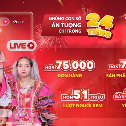 24h Live Phiên Chợ Cuối lập nhiều kỷ lục trong livestream bán hàng trực tuyến