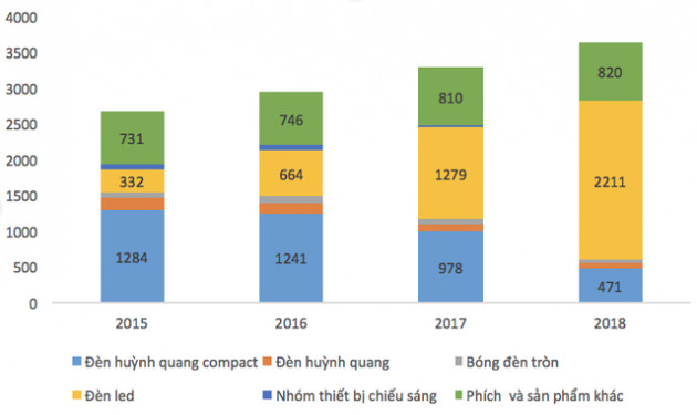 24h sau khi xảy ra vụ cháy, Rạng Đông ước thiệt hại 150 tỷ đồng tài sản, Chủ tịch kêu gọi nhân viên gia tăng sản xuất để kịp giao hàng - Ảnh 2.