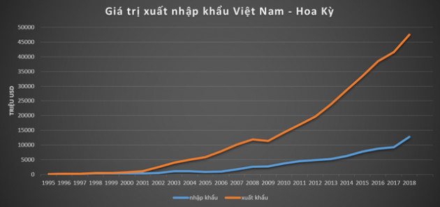 25 năm dỡ bỏ lệnh cấm vận, quan hệ Việt – Mỹ giờ ra sao? - Ảnh 1.