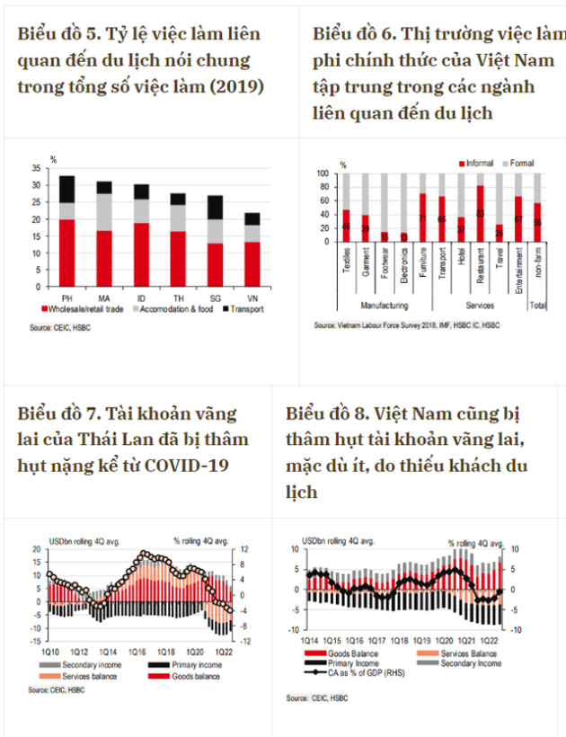 3 cú hích từ việc Trung Quốc mở cửa trở lại, Đông Nam Á sẽ hưởng lợi lới - Ảnh 2.