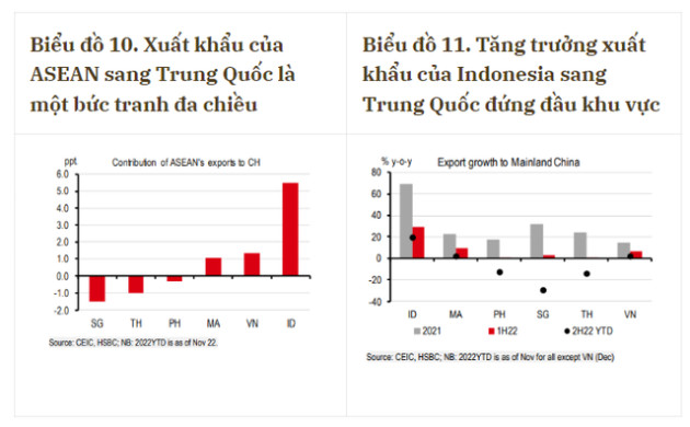 3 cú hích từ việc Trung Quốc mở cửa trở lại, Đông Nam Á sẽ hưởng lợi lới - Ảnh 3.