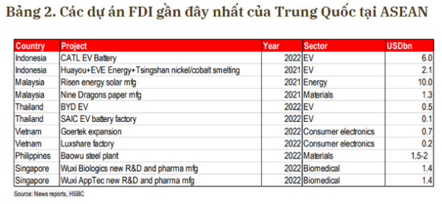 3 cú hích từ việc Trung Quốc mở cửa trở lại, Đông Nam Á sẽ hưởng lợi lới - Ảnh 6.