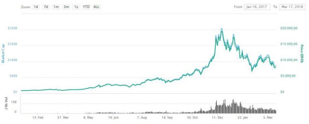 3 kịch bản cho Bitcoin tại Việt Nam - Ảnh 1.