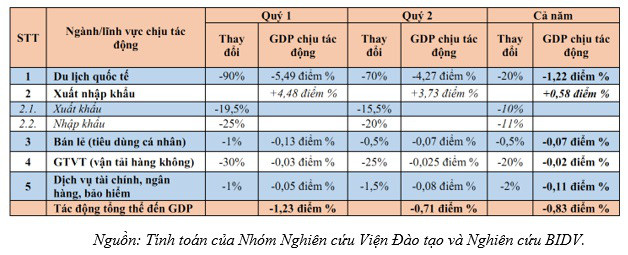 3 kịch bản tác động của dịch nCoV tới kinh tế Việt Nam - Ảnh 2.