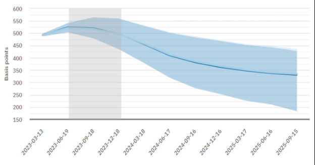 3 kỳ vọng lớn cho thị trường chứng khoán năm Quý Mão 2023 - Ảnh 1.