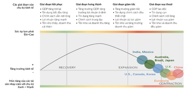 3 kỳ vọng lớn cho thị trường chứng khoán năm Quý Mão 2023 - Ảnh 2.