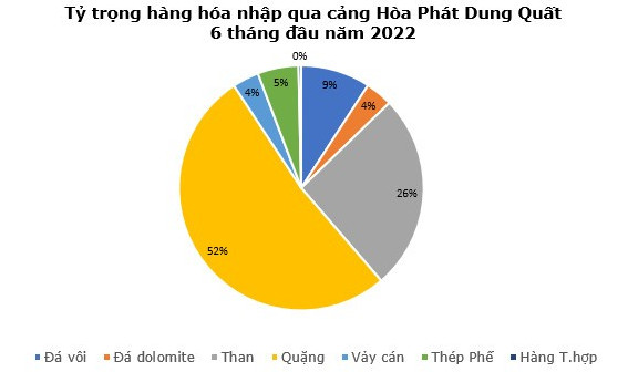 3 mảnh ghép trong chiến lược tối ưu hóa chi phí sản xuất của Hòa Phát: Mỏ nguyên liệu - Cảng biển - Tàu vận chuyển - Ảnh 3.