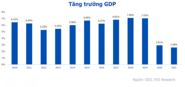 3 nhóm ngành có tiềm năng tăng trưởng trong năm 2022 từ gói phục hồi kinh tế 350.000 tỷ đồng - Ảnh 1.