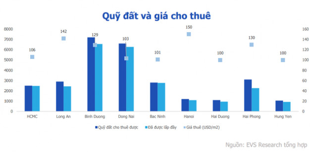 3 nhóm ngành có tiềm năng tăng trưởng trong năm 2022 từ gói phục hồi kinh tế 350.000 tỷ đồng - Ảnh 2.