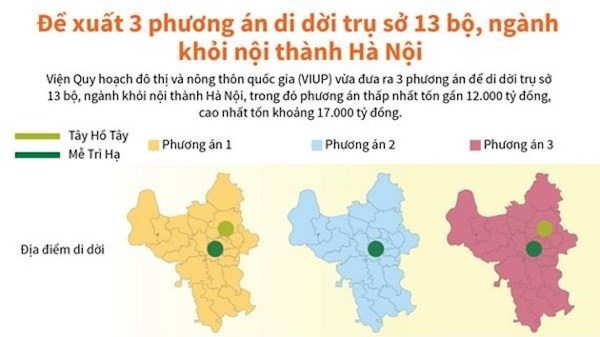 3 phương án di dời 13 Bộ ngành ra khu vực Mễ Trì, Tây Hồ Tây - Ảnh 1.